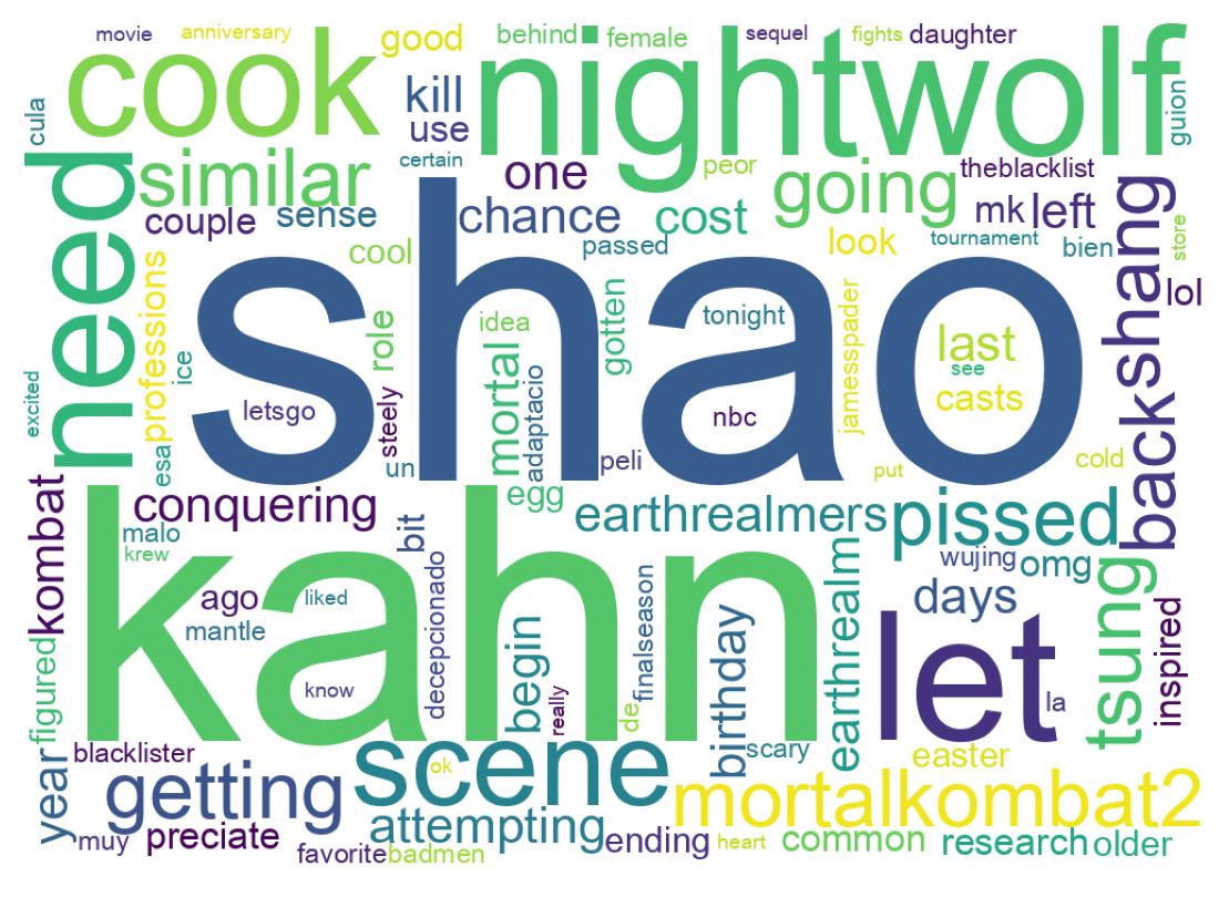 ツイートのワードクラウド