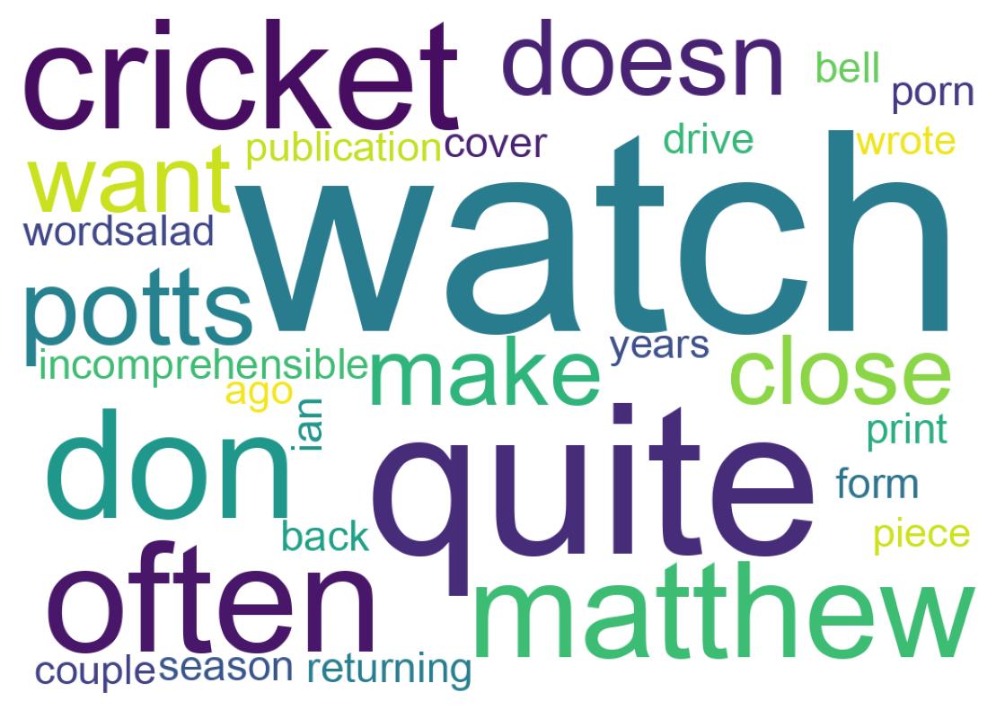 Wordcloud of tweets