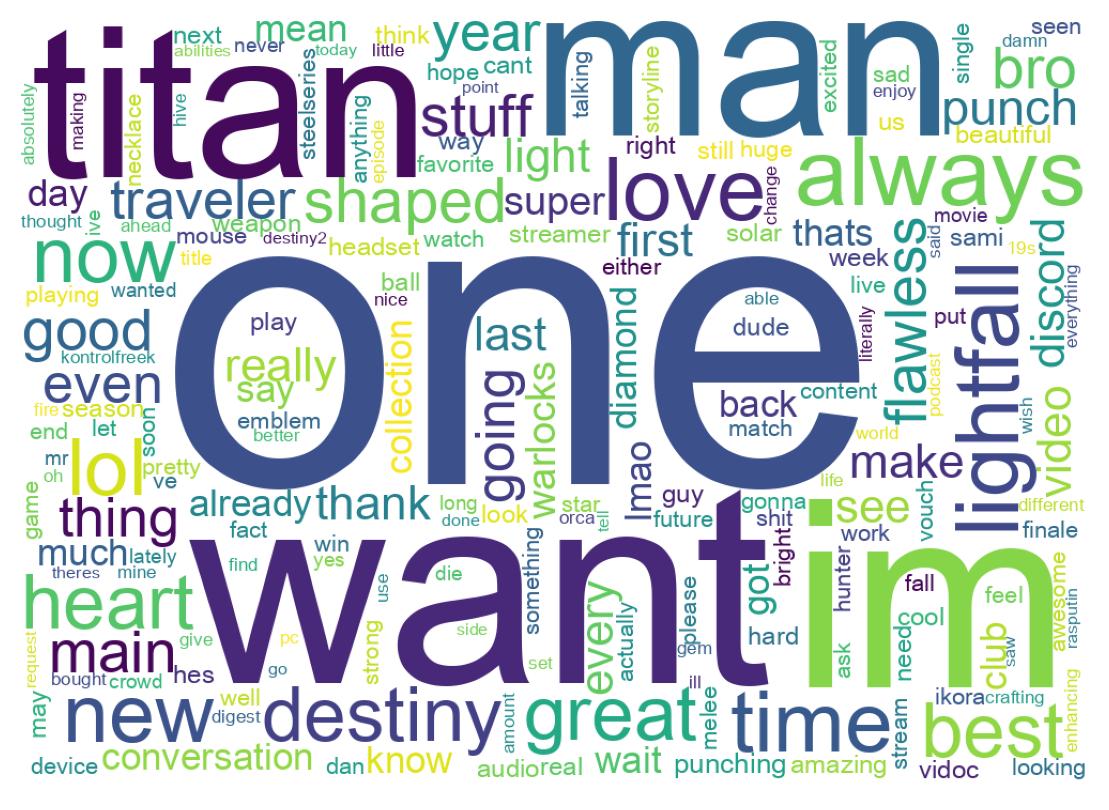 Word cloud tweet