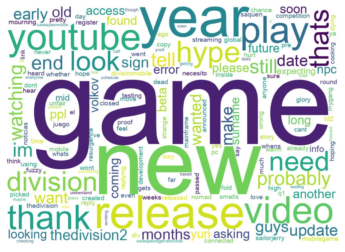 Word cloud tweet