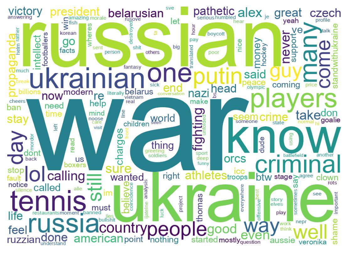 Wordcloud of tweets