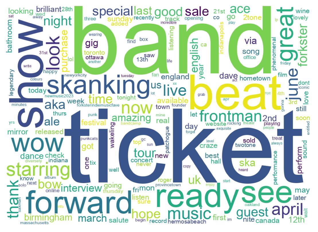 Word cloud tweet