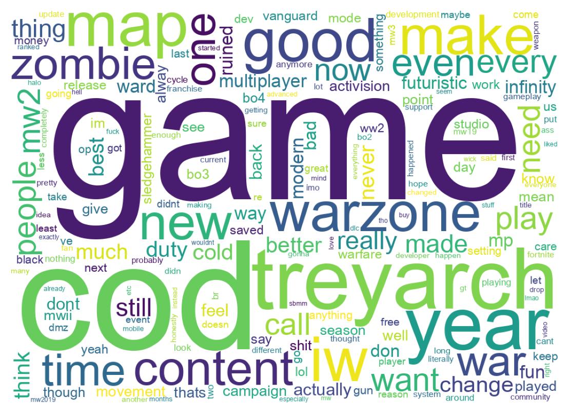 Word cloud tweet
