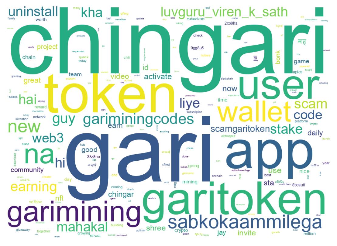 Word cloud tweet