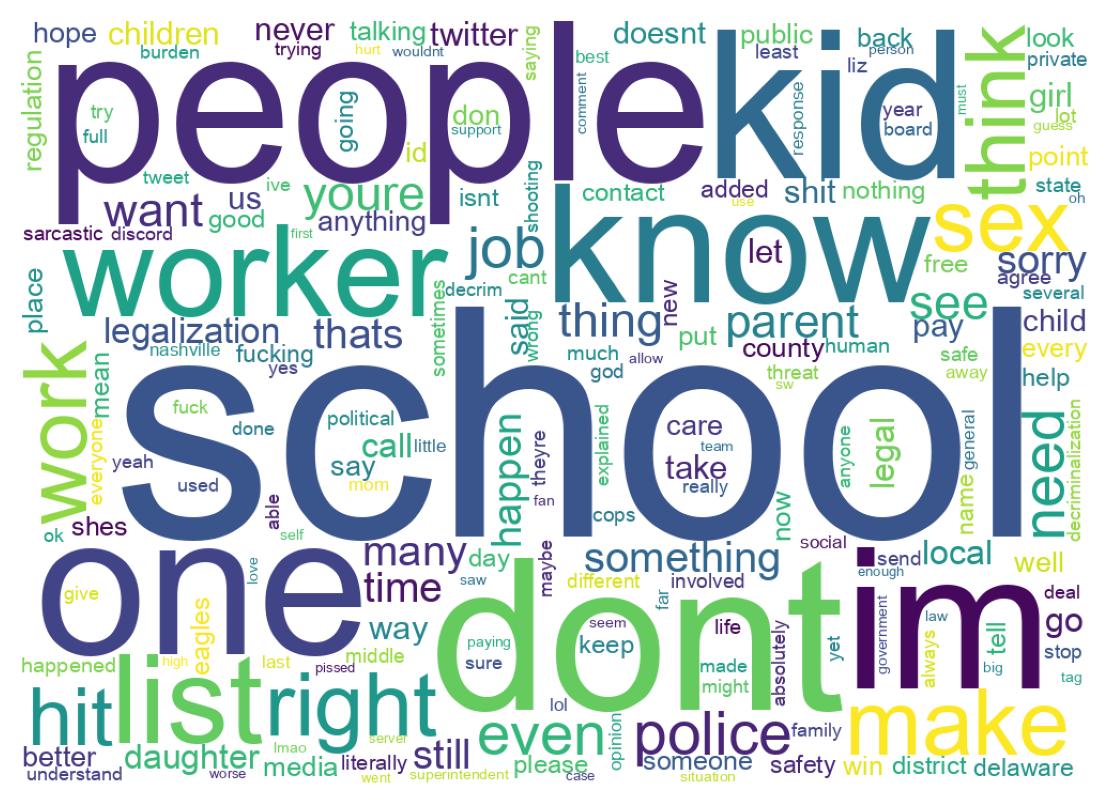 Wordcloud of tweets