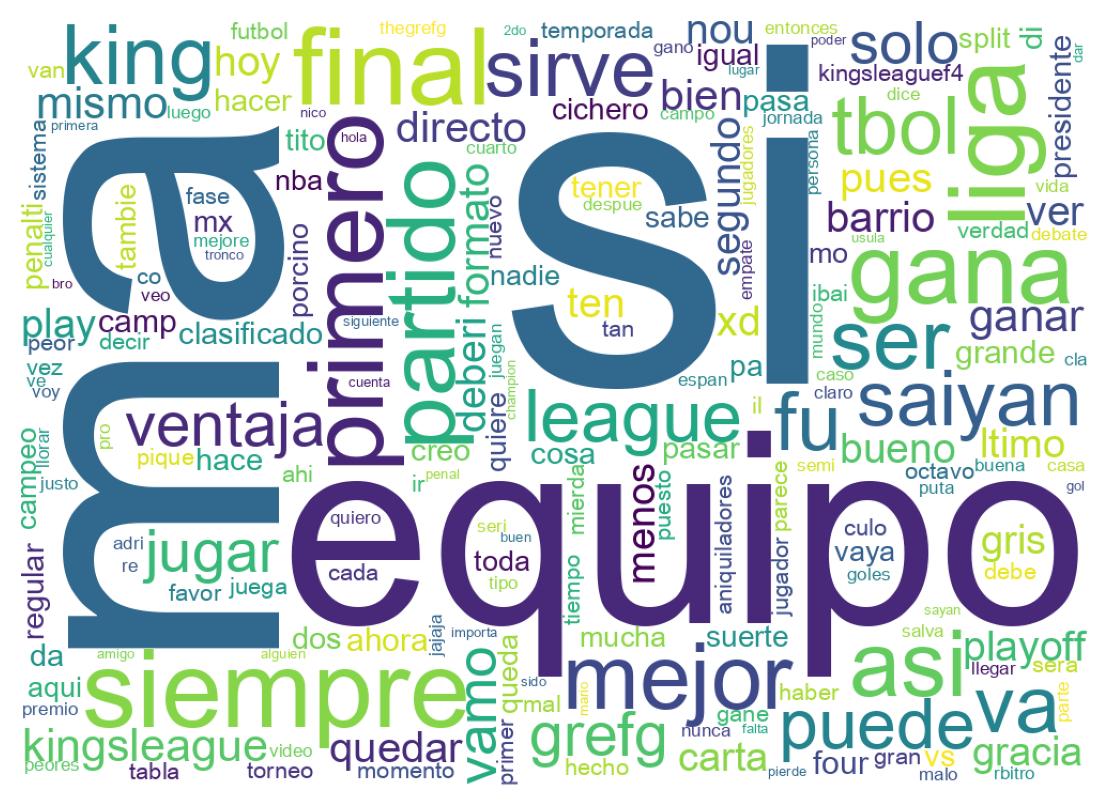 Wordcloud of tweets