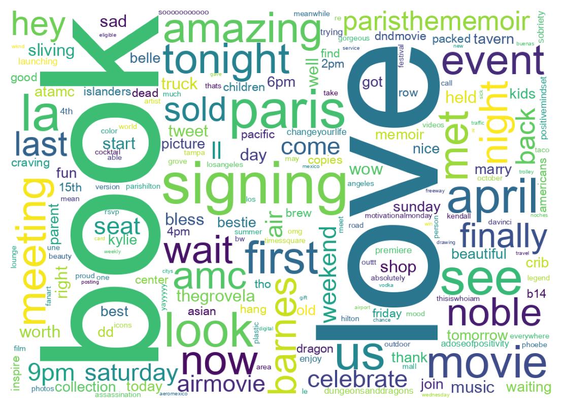 Tweet kelime bulutu