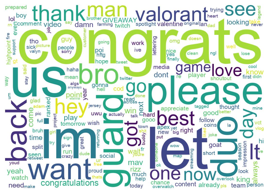 Word cloud tweet