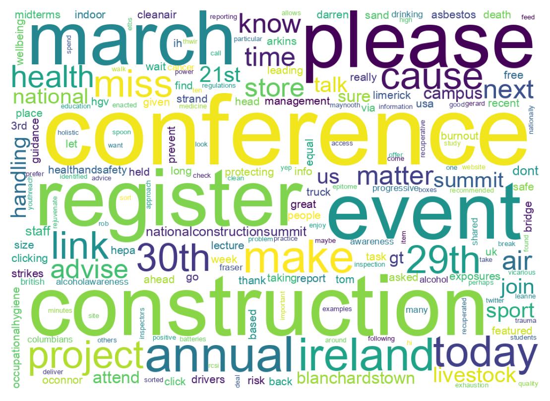 Wortwolke der Tweets