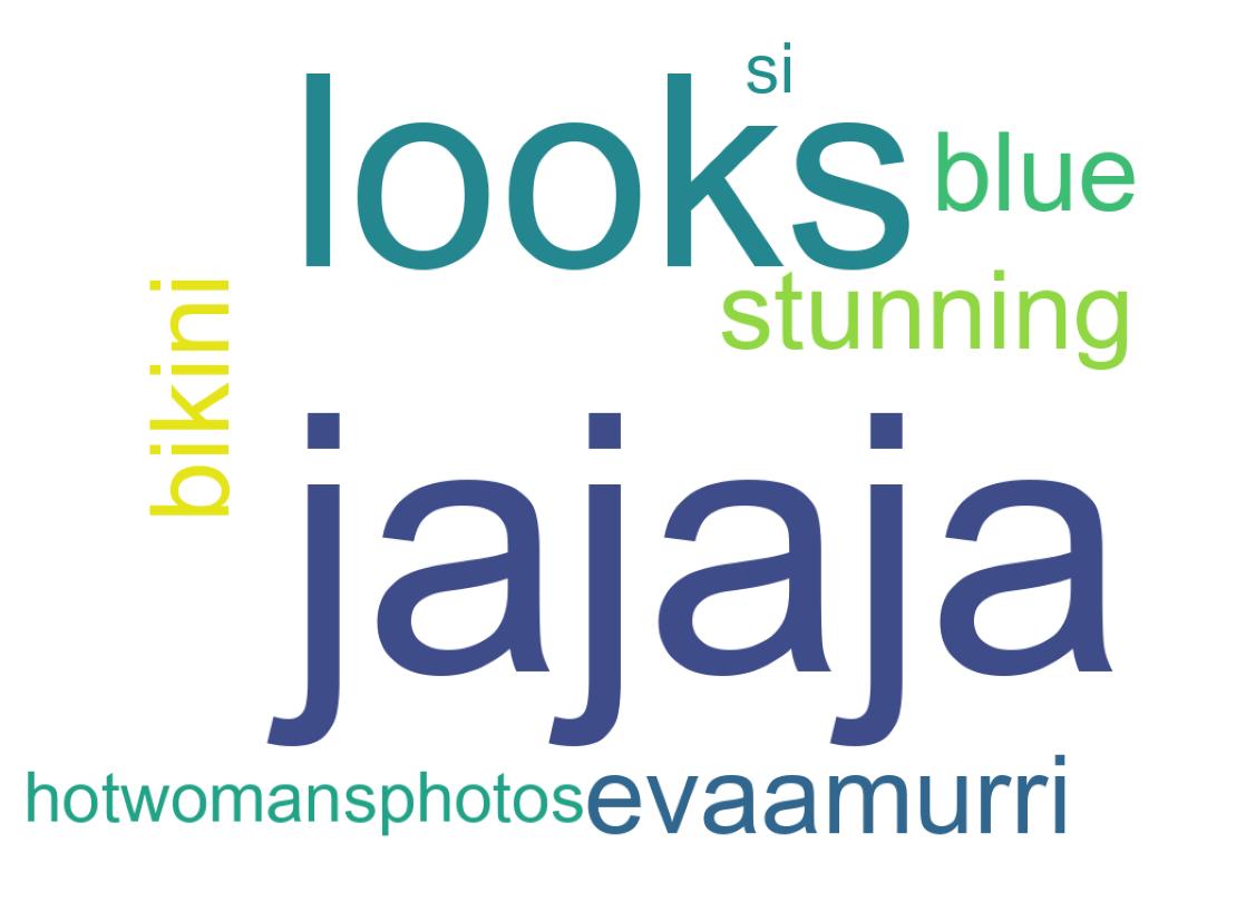 Tweet kelime bulutu