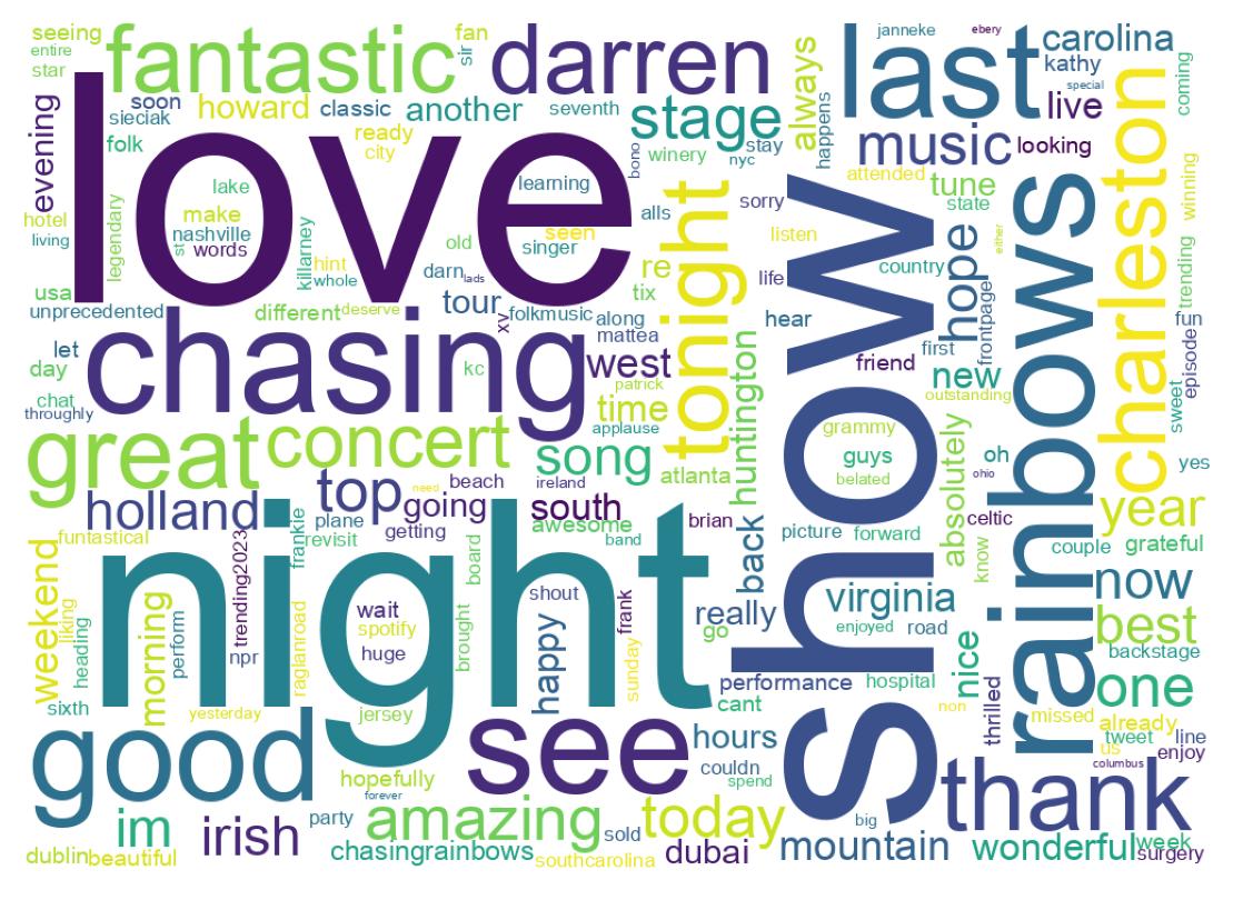 سحابة كلمات التغريدات