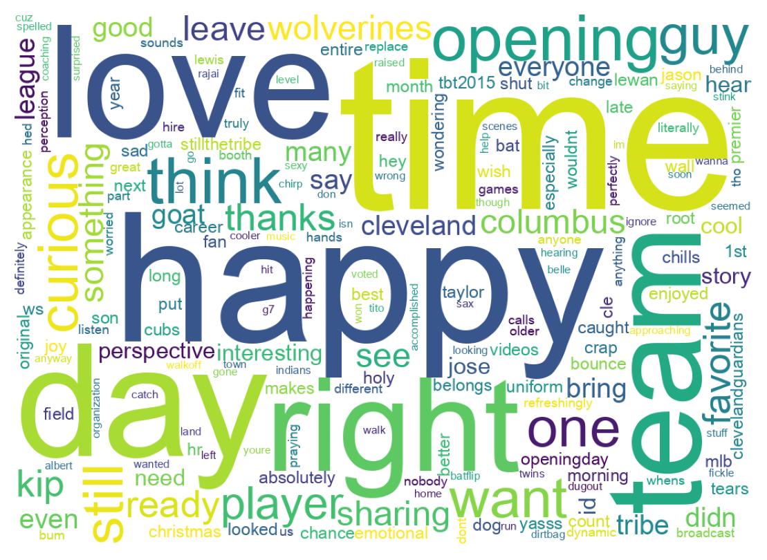 سحابة كلمات التغريدات