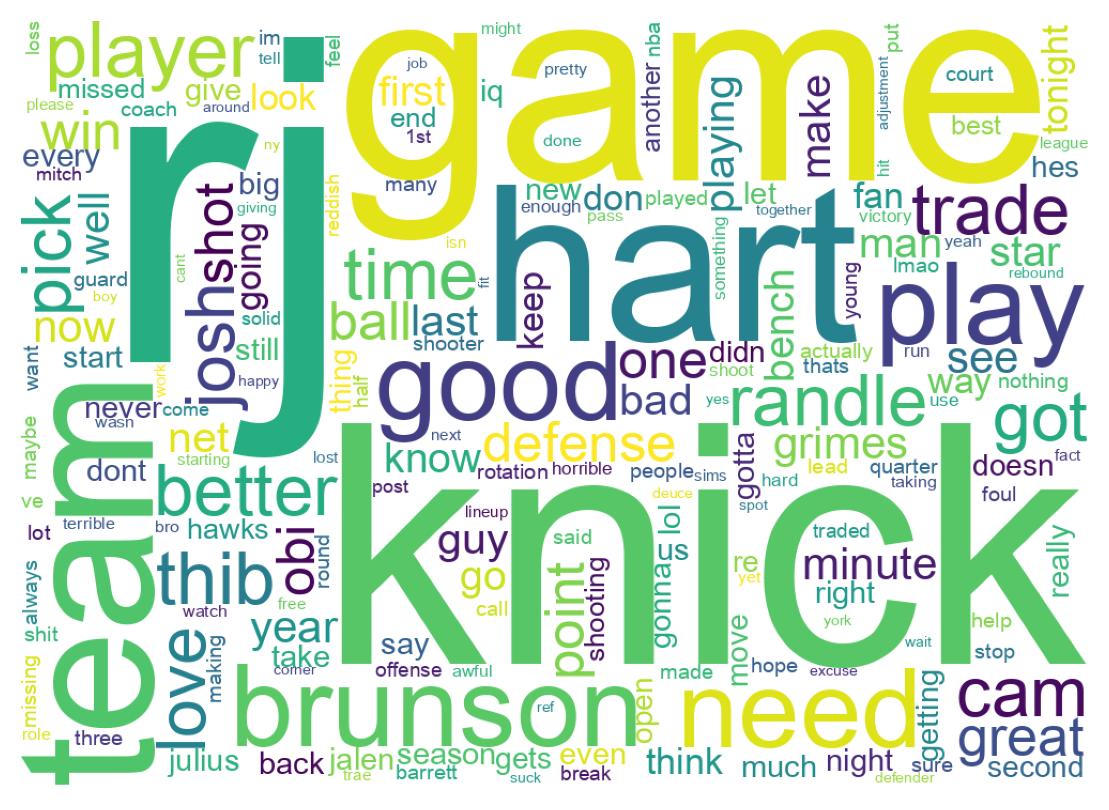 Word cloud tweet
