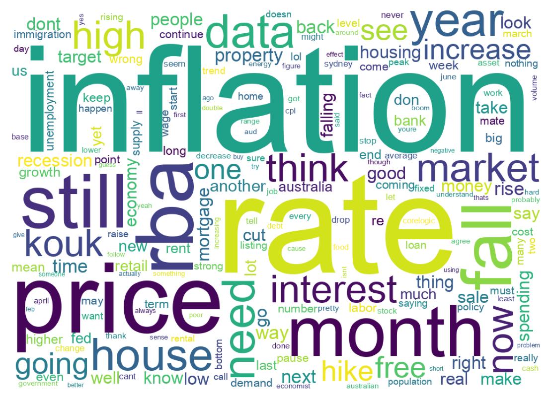 Wordcloud of tweets