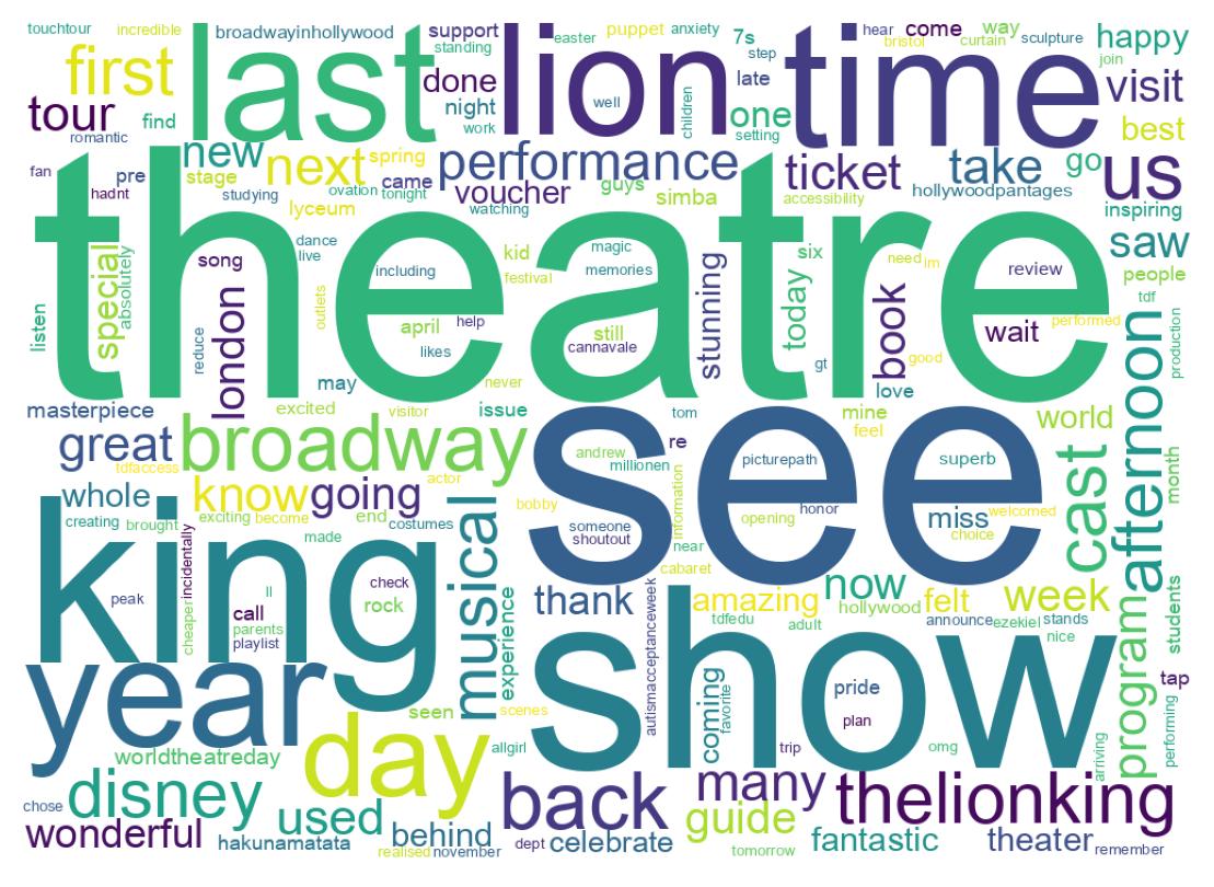 Wordcloud of tweets