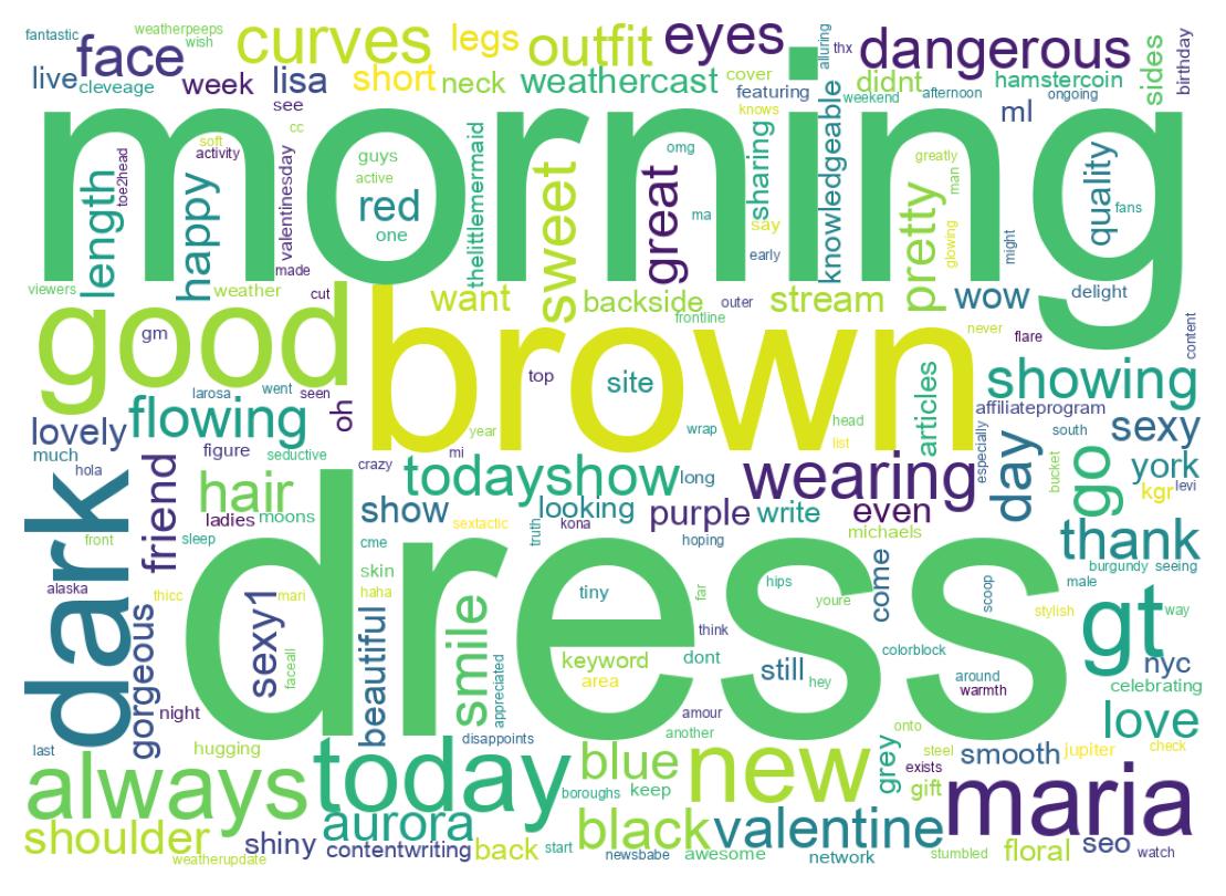 Word cloud tweet