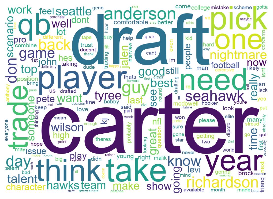 Wordcloud of tweets