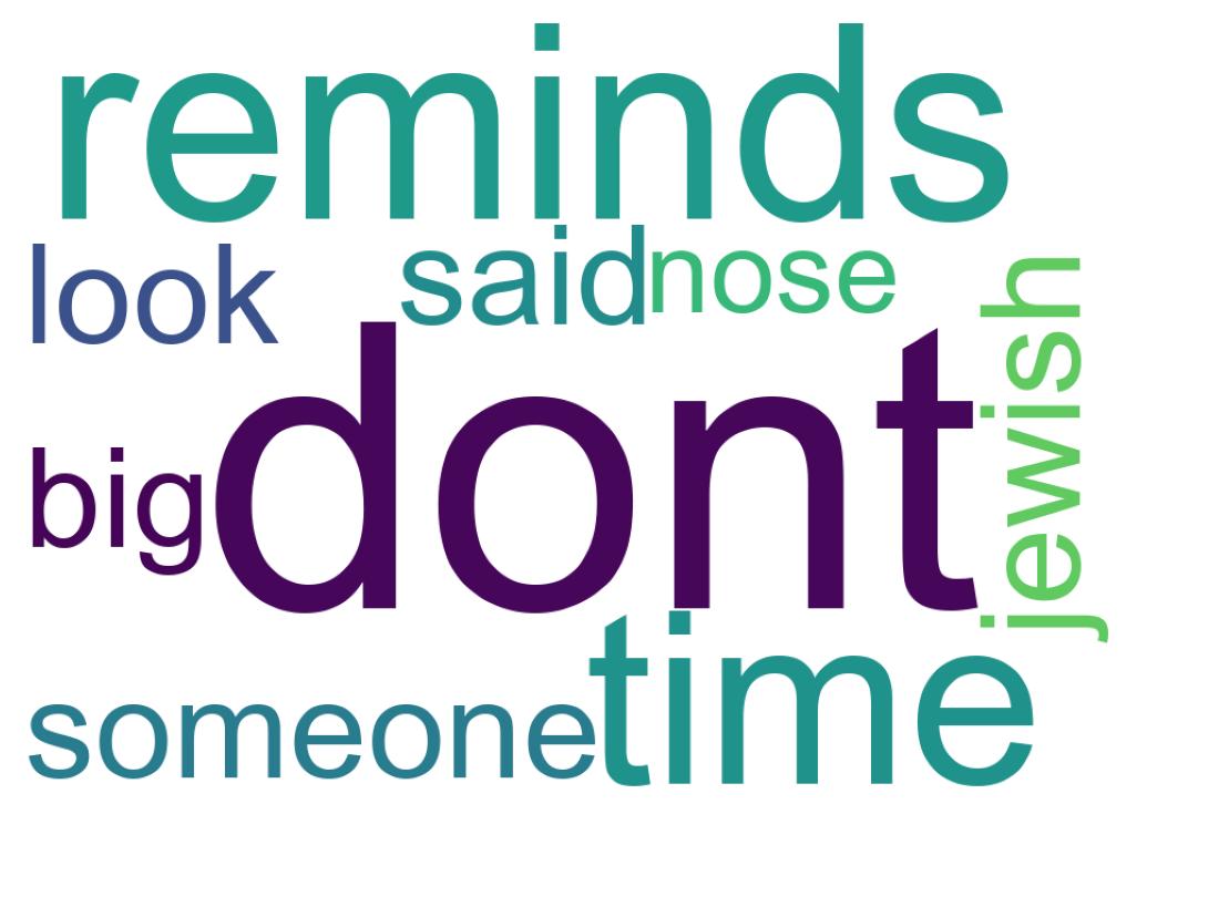 Wordcloud of tweets