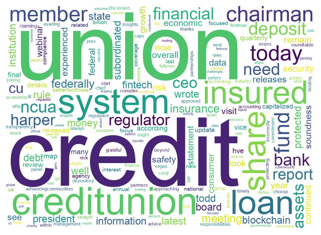 Word cloud tweet