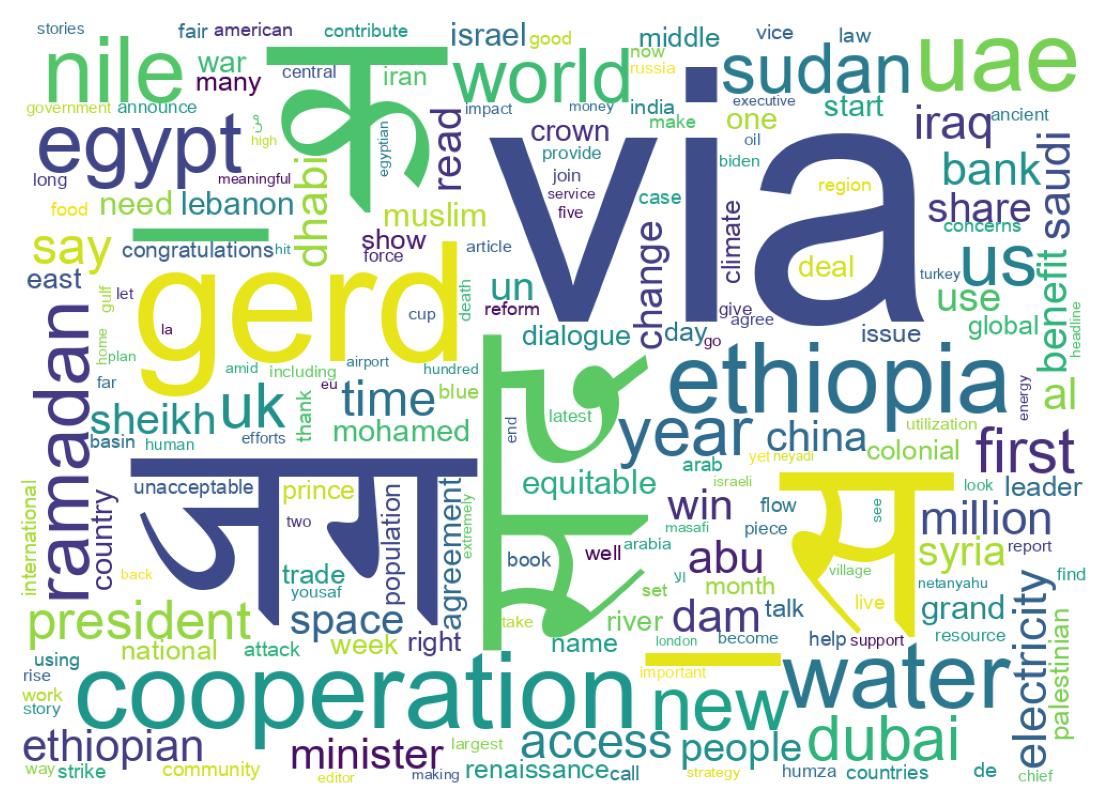 Wordcloud of tweets