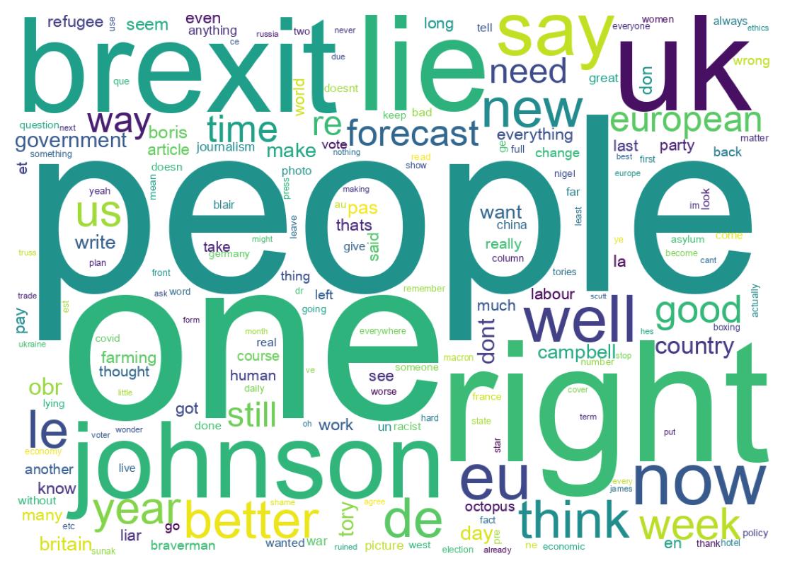 Wordcloud of tweets