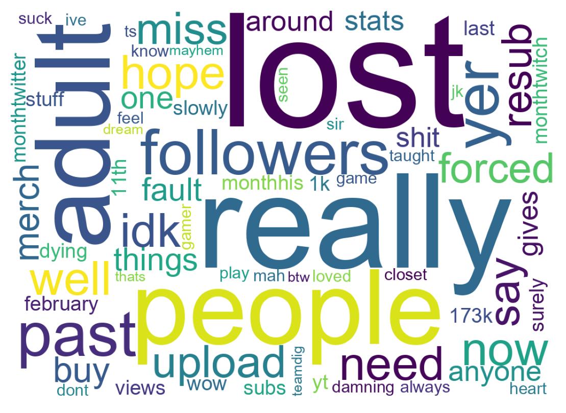 Word cloud tweet