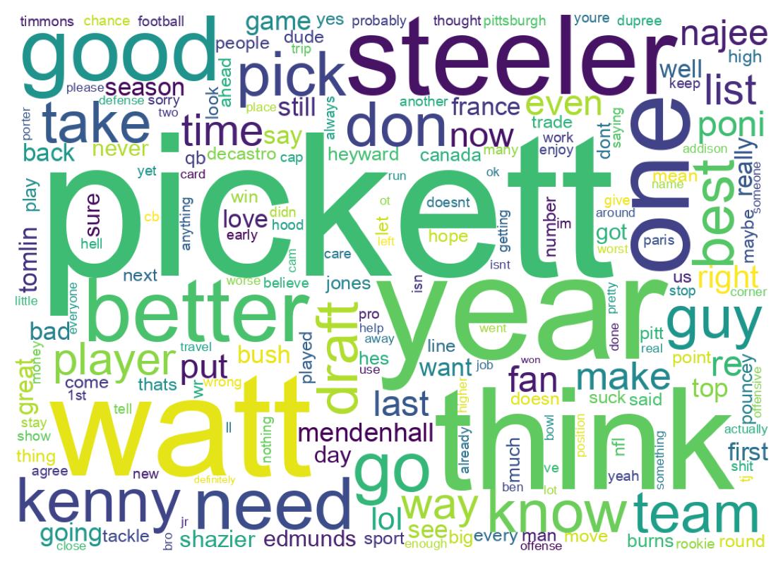 Wordcloud of tweets