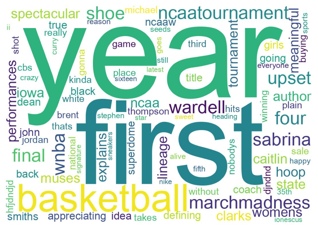 Wordcloud of tweets