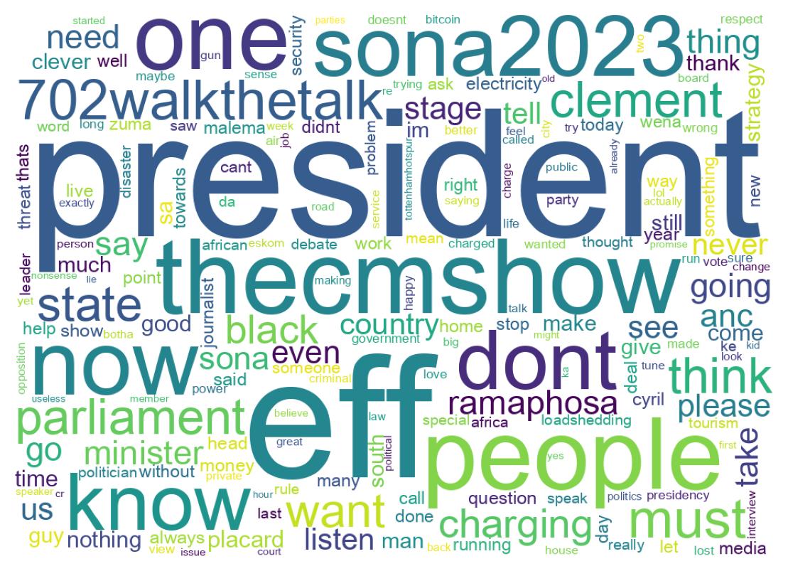 Word cloud tweet