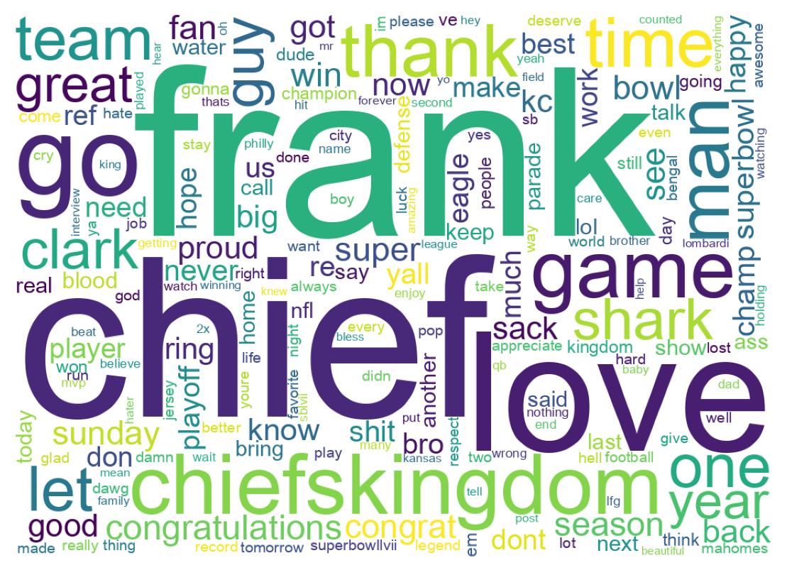 Wortwolke der Tweets