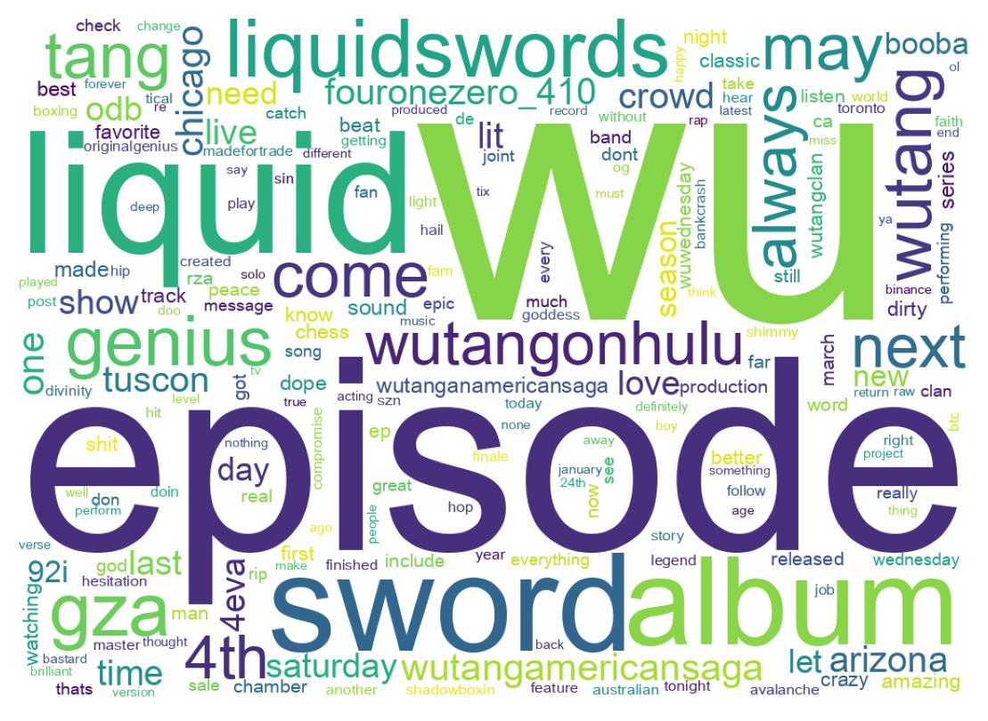 سحابة كلمات التغريدات