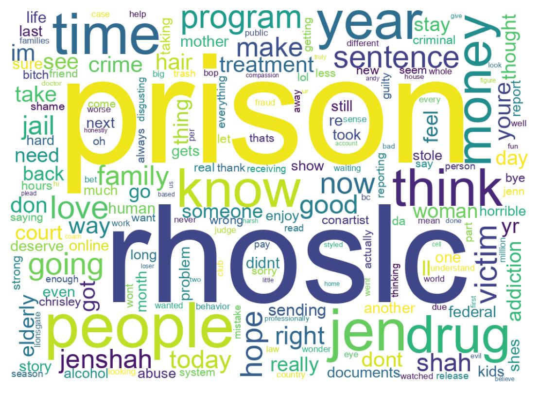 Word cloud tweet