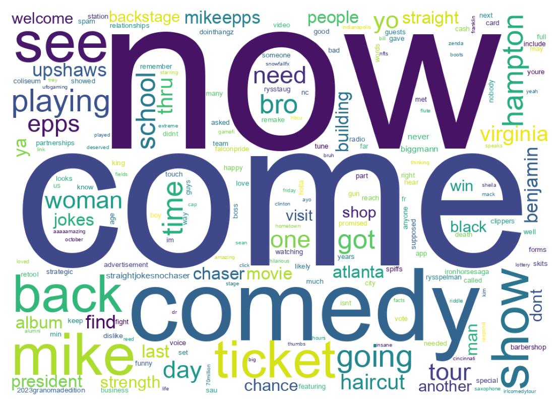 Wordcloud of tweets