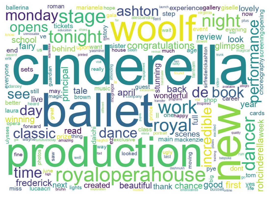 Wordcloud of tweets
