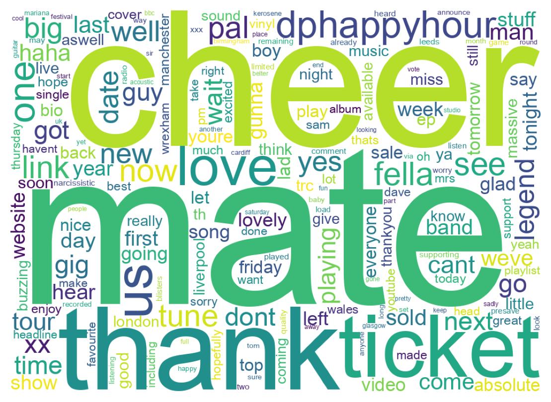 Wordcloud of tweets