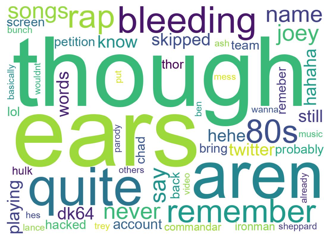 ツイートのワードクラウド