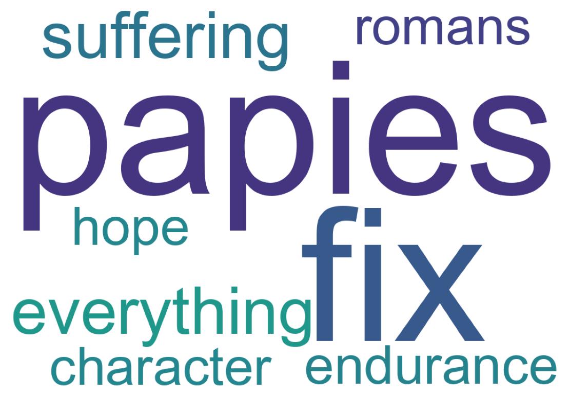 Wordcloud of tweets