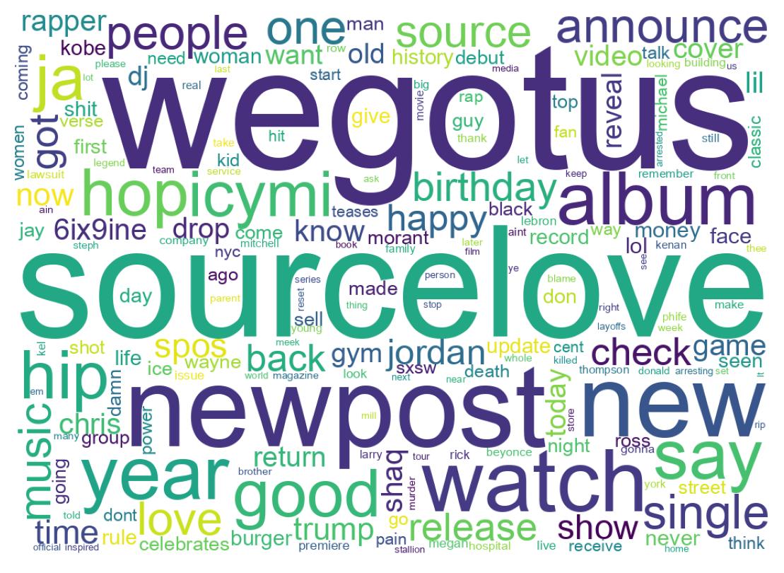 Wordcloud of tweets