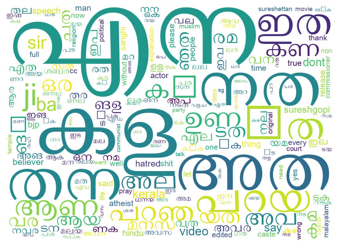 Word cloud tweet