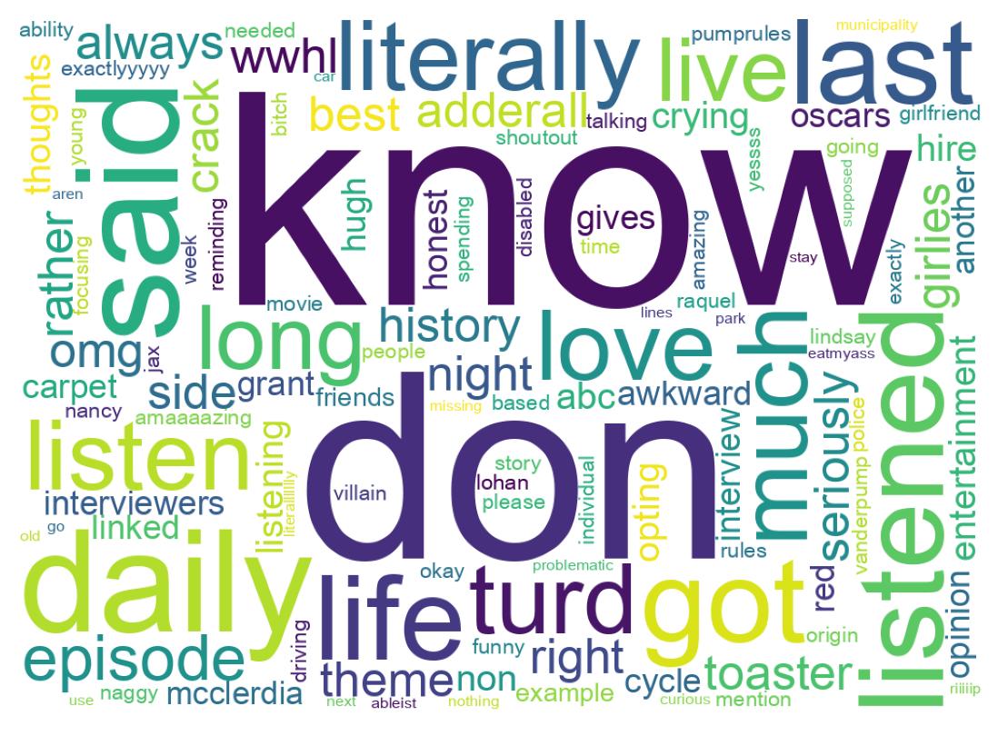 Wordcloud of tweets