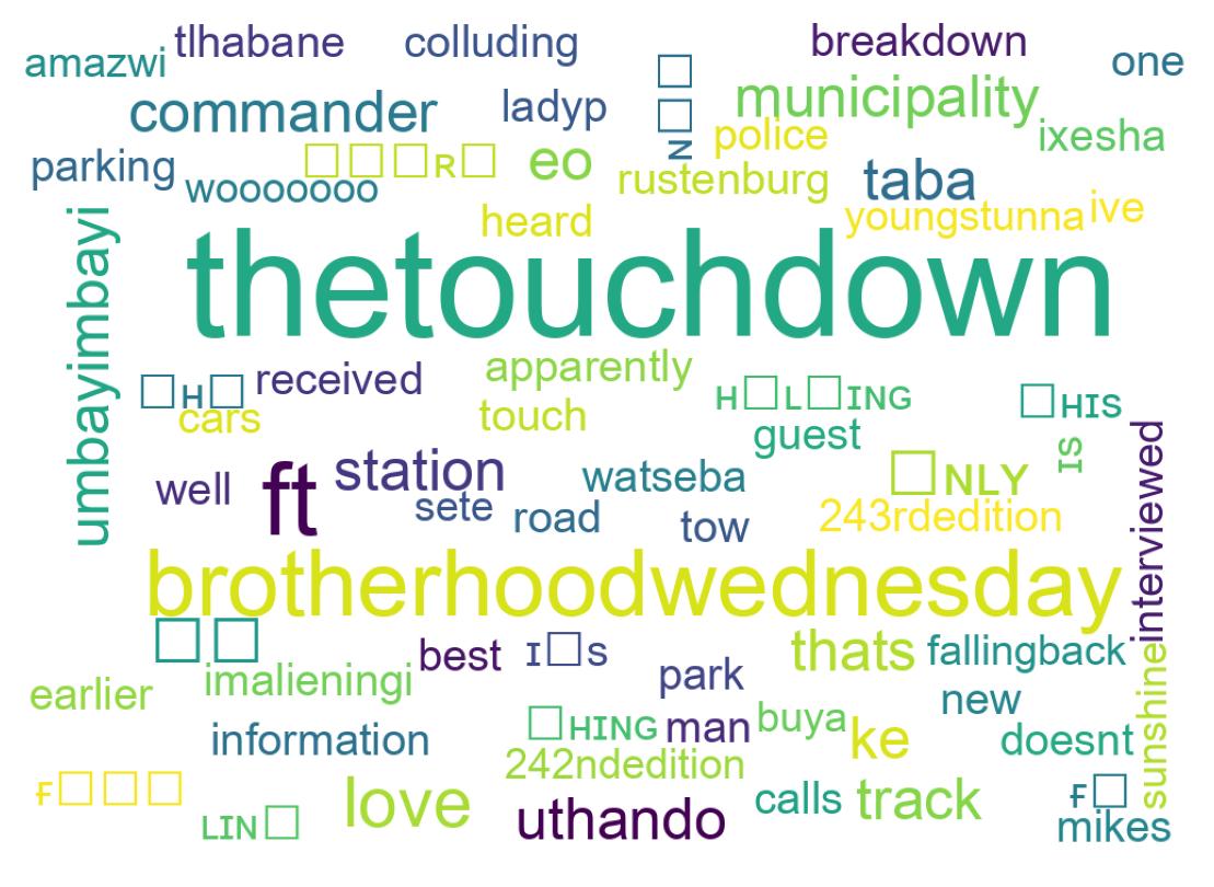 Wordcloud of tweets