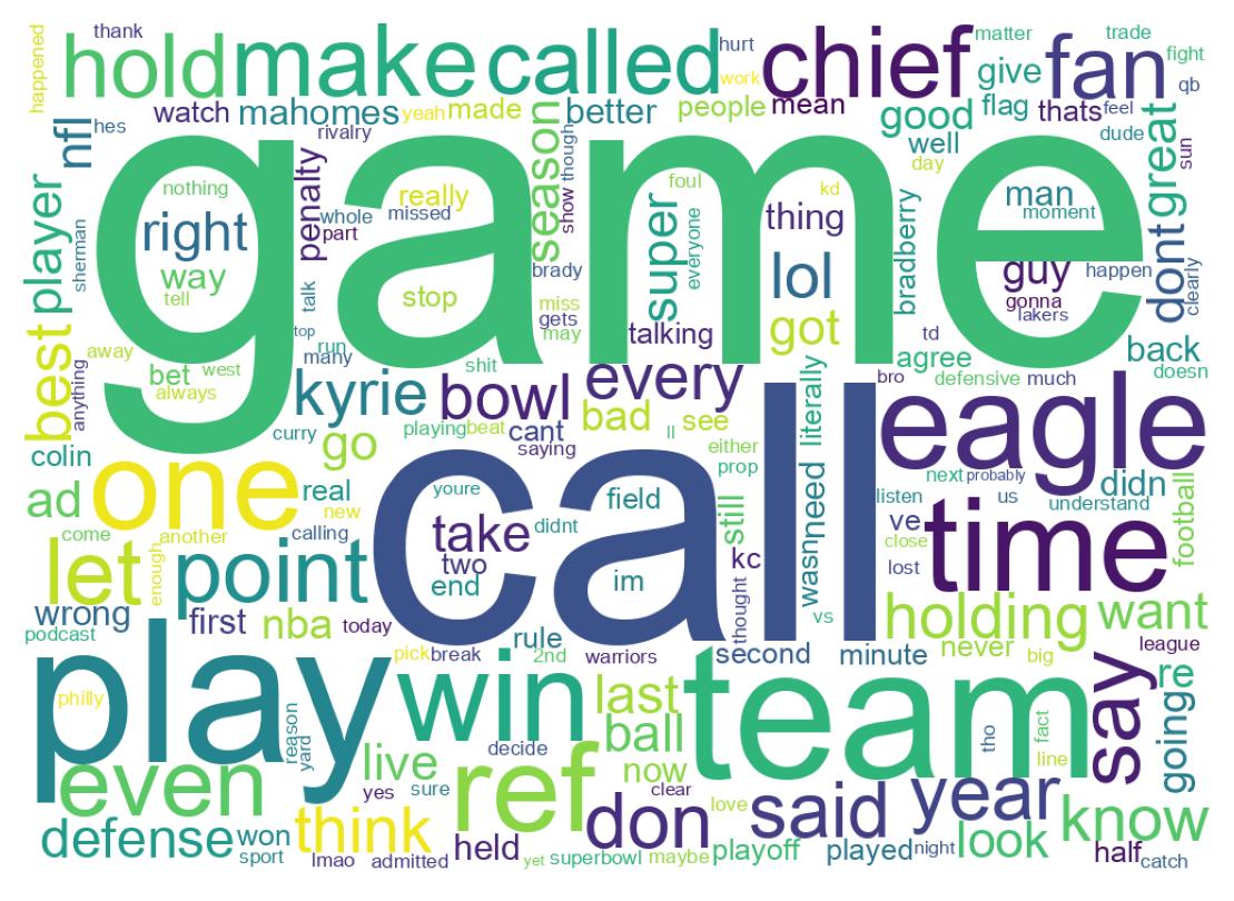 Wordcloud of tweets