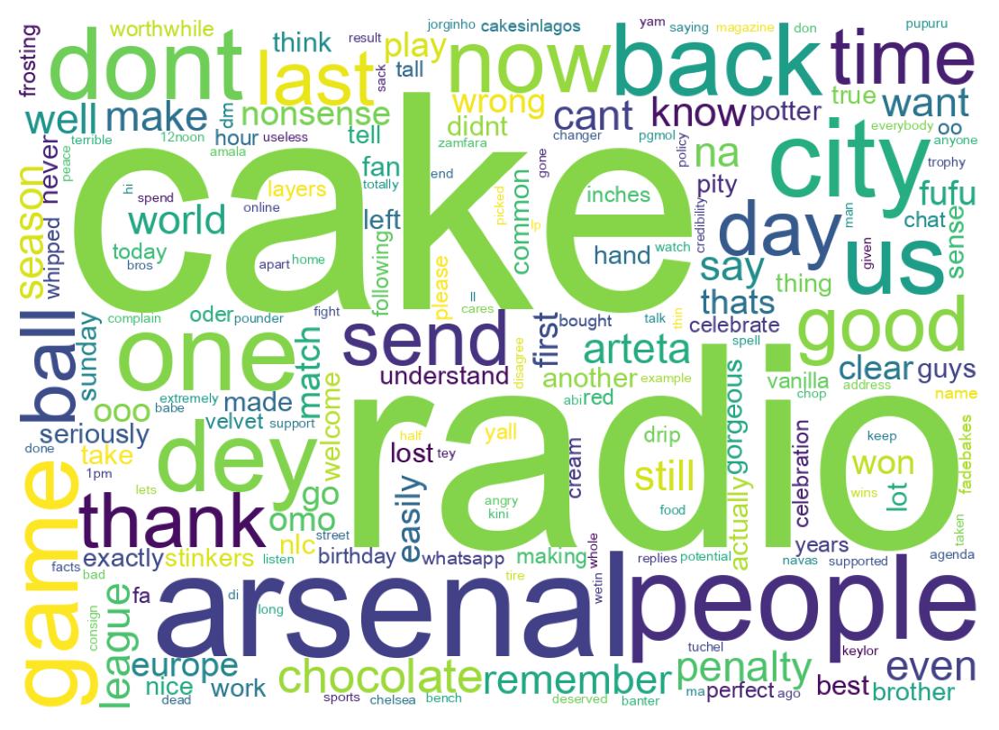 Word cloud tweet