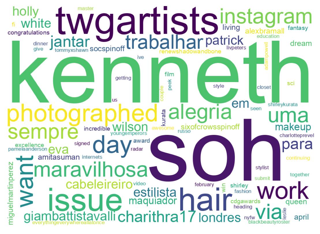 Wordcloud of tweets