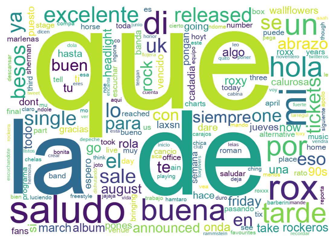 Tweet kelime bulutu