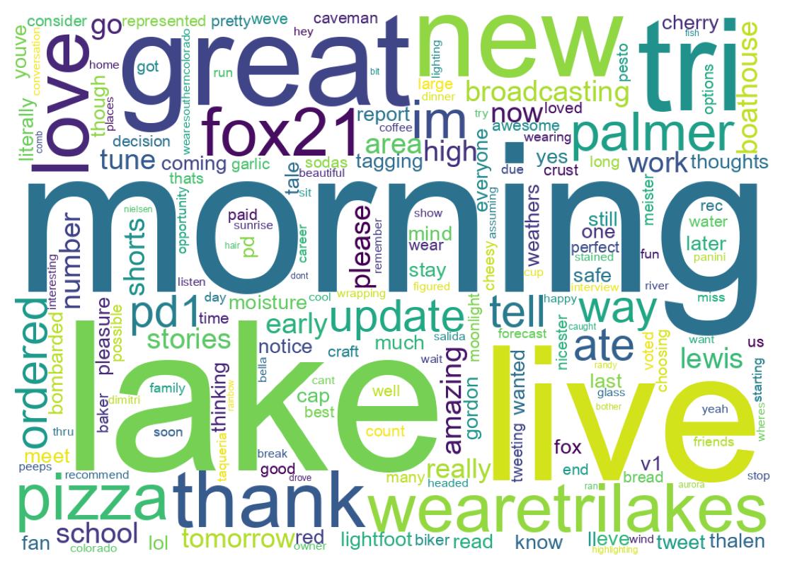 سحابة كلمات التغريدات