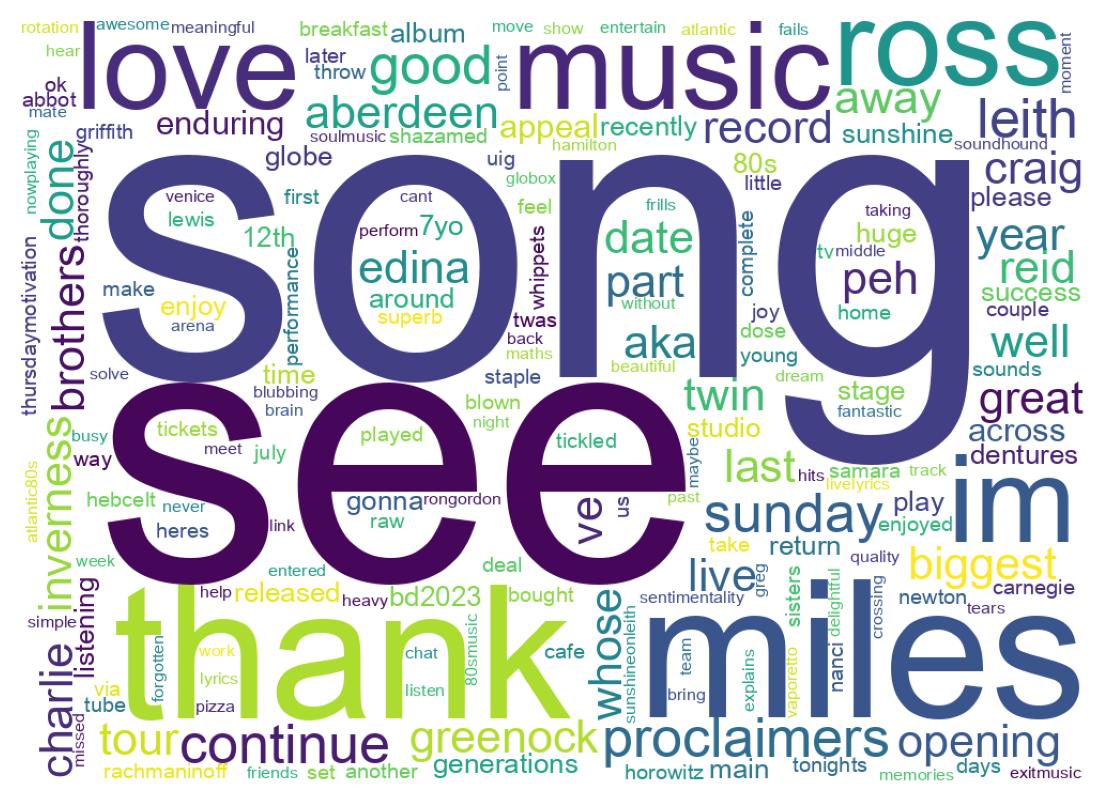 Wordcloud of tweets