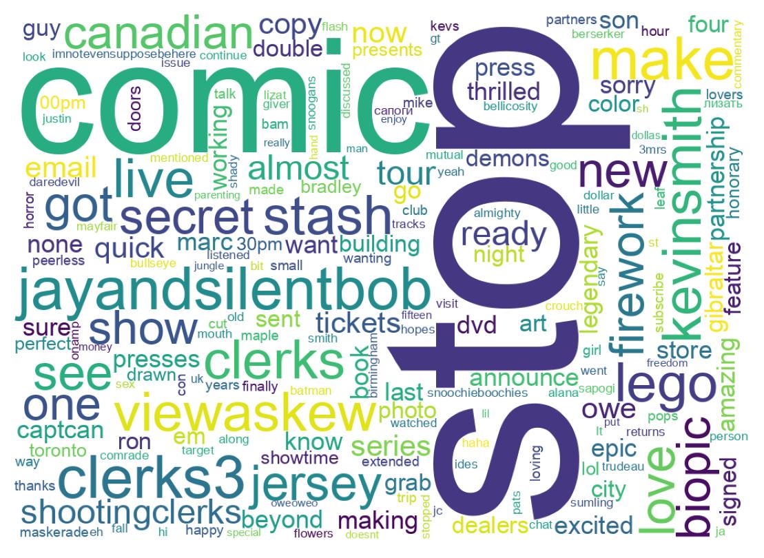 سحابة كلمات التغريدات