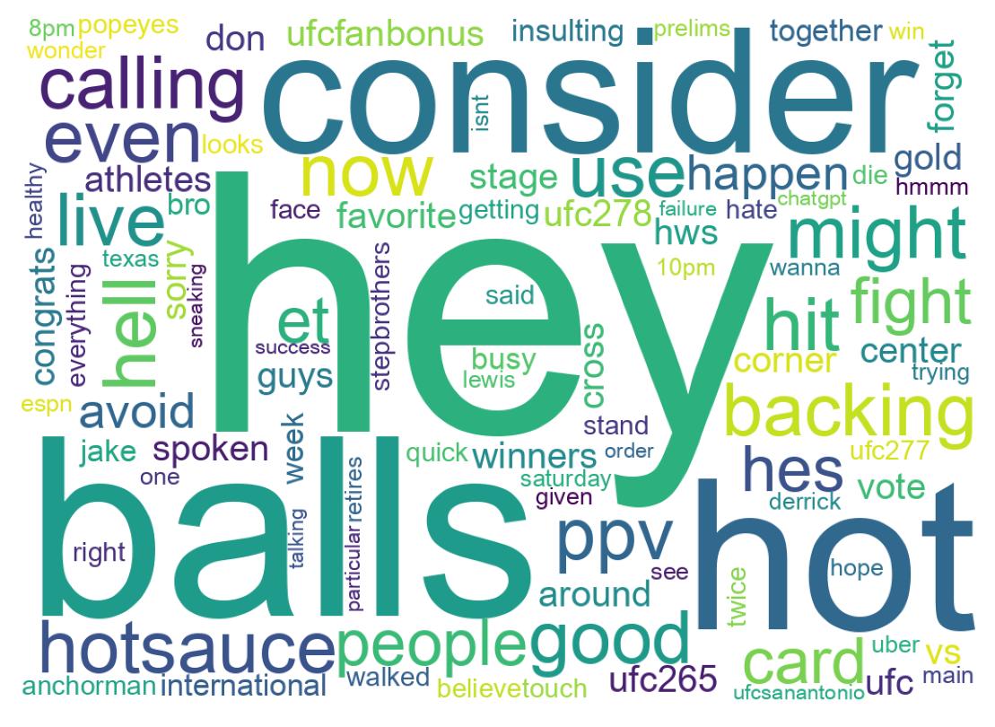Wordcloud of tweets