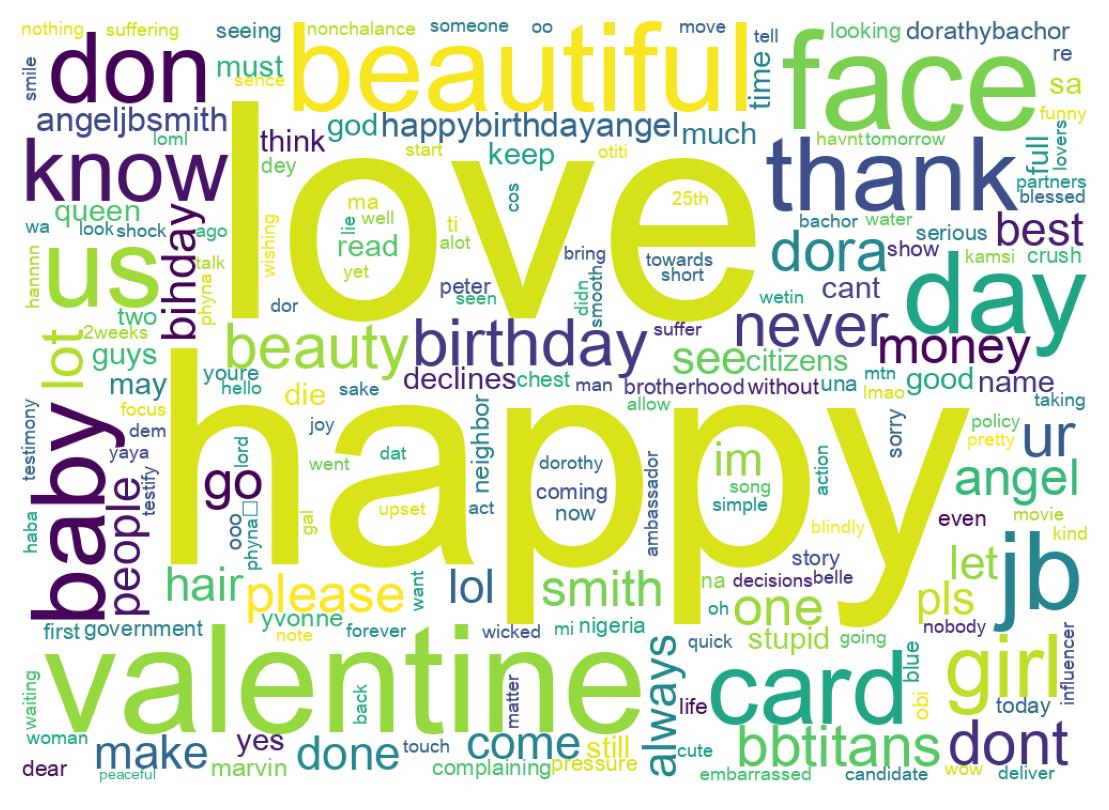 Word cloud tweet